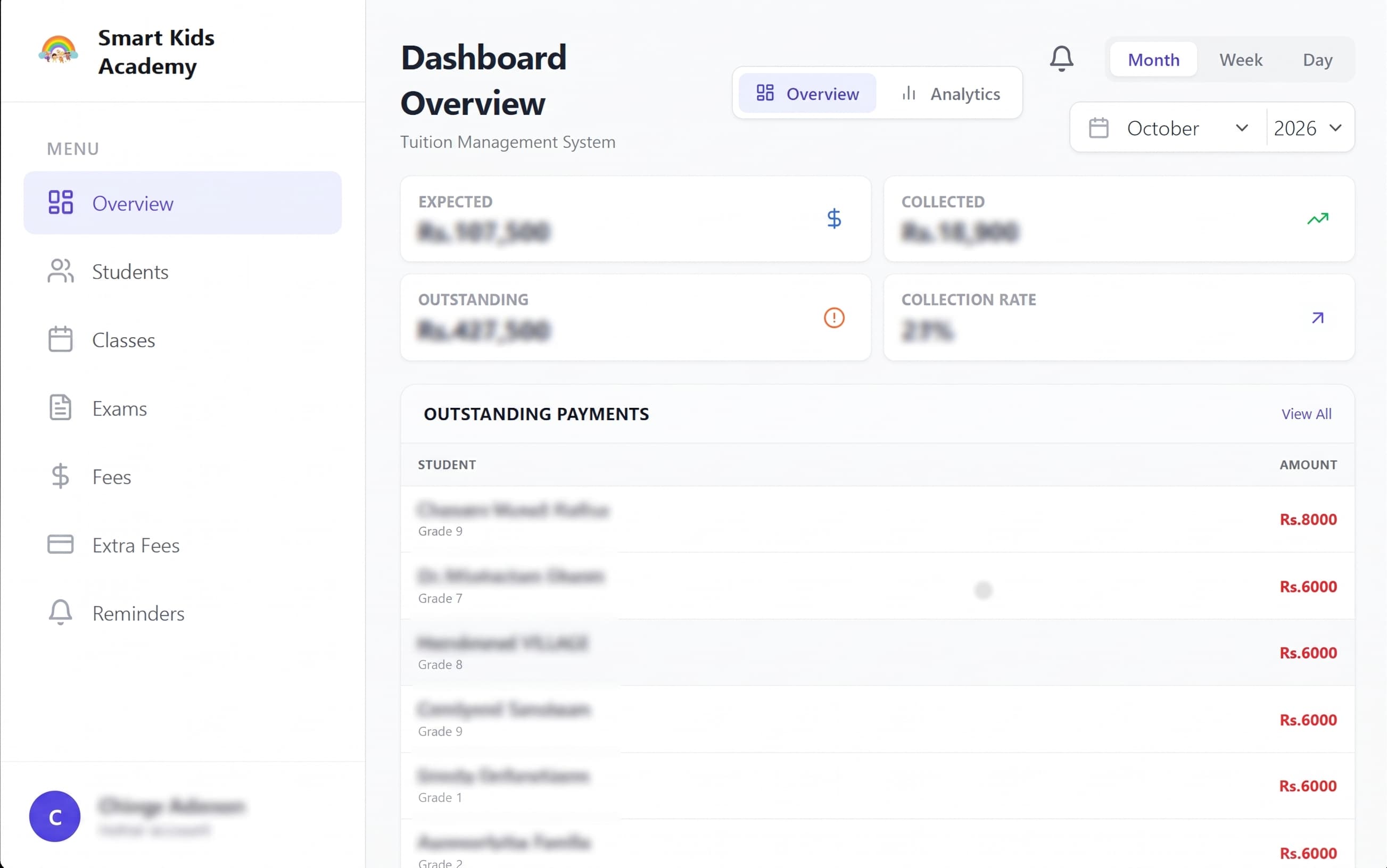 Overall Dashboard
